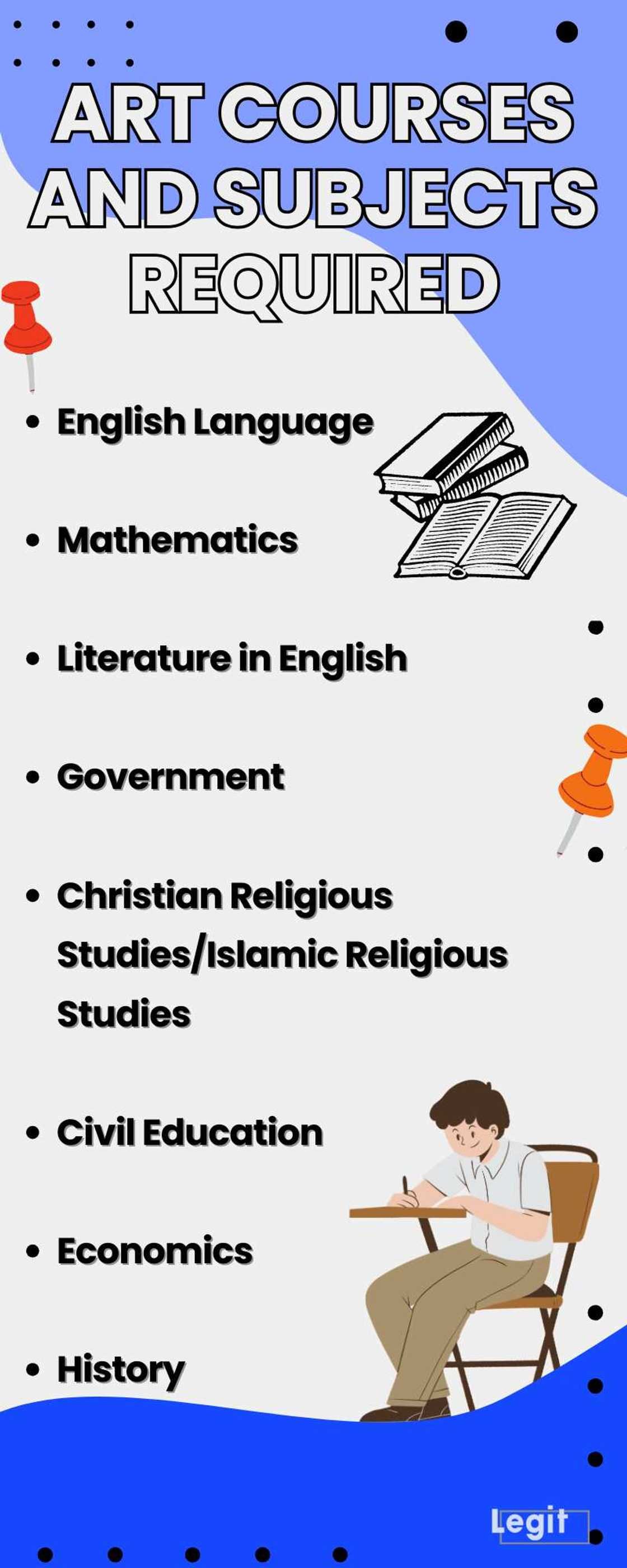 Essential Art Student Subjects In Secondary School